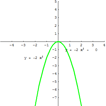 [Graphics:../HTMLFiles/A Lyceum, Studying functions_284.gif]